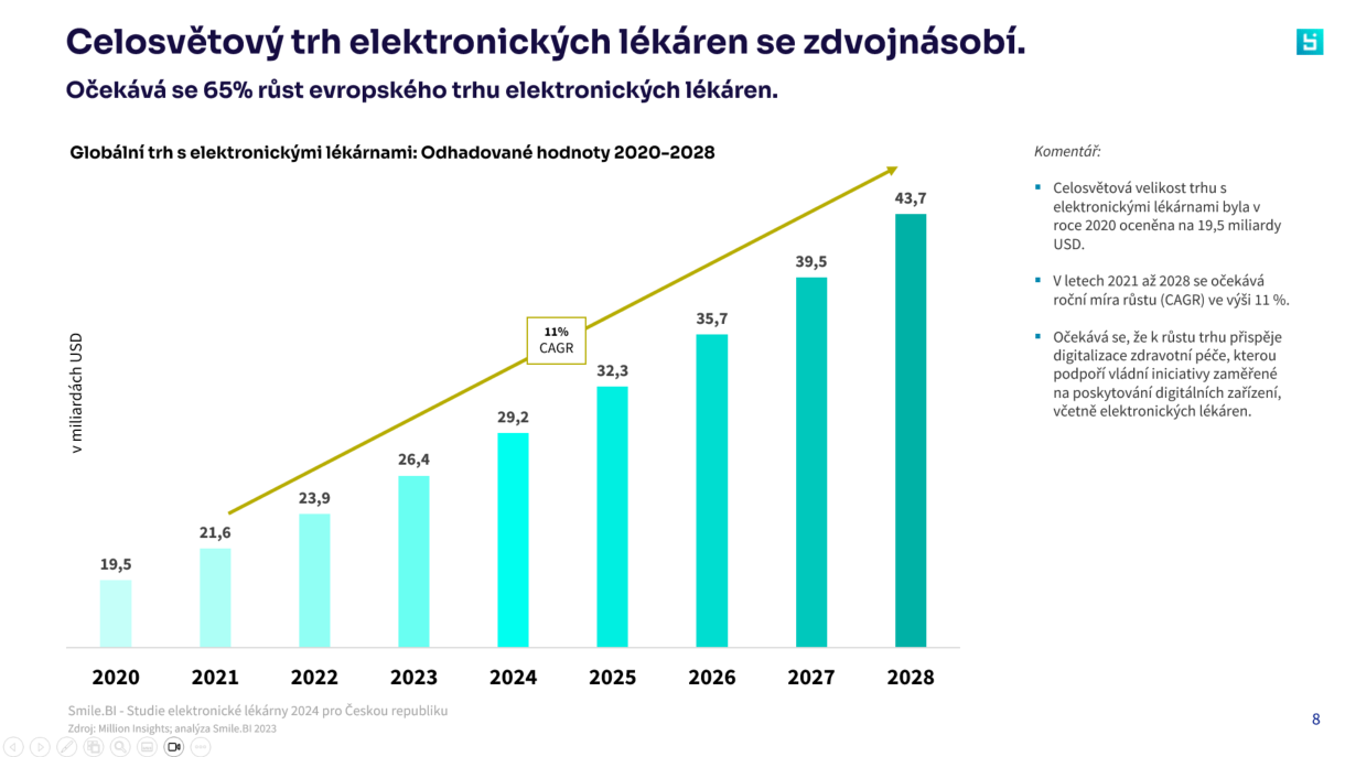 Global Growth CZ