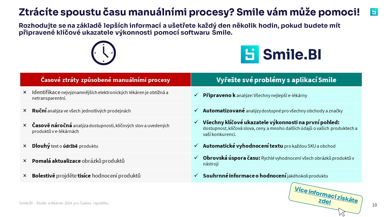 SBI Blog E-pharmacy market CZ